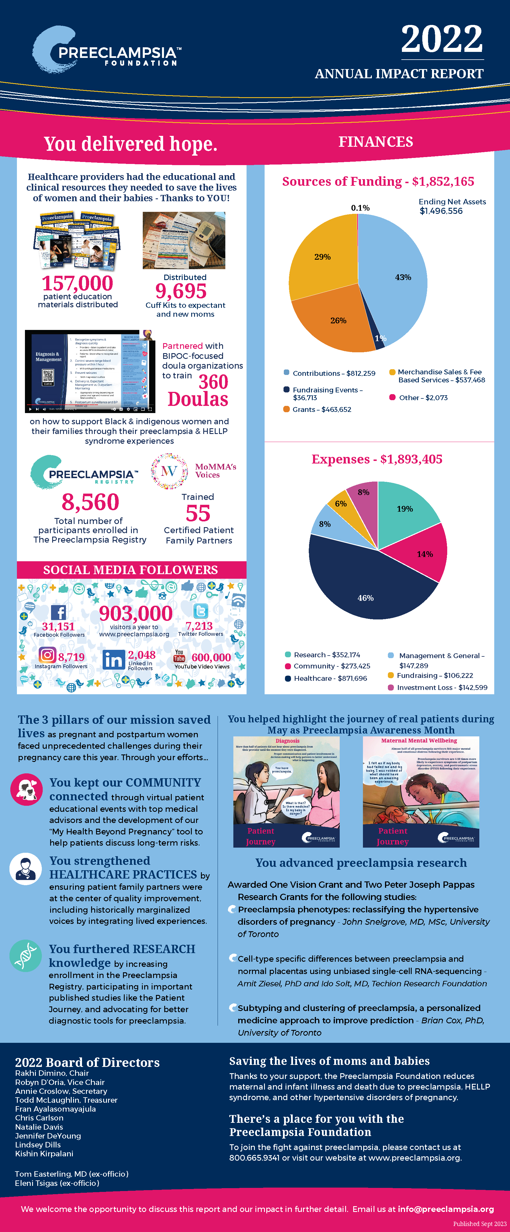 2022-Annual-Impact-Report-FINAL.png (1.26 MB)