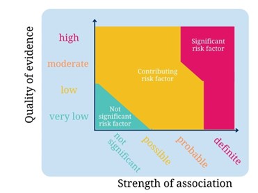 risk-factor-quality-strength-chart.jpg (18 KB)